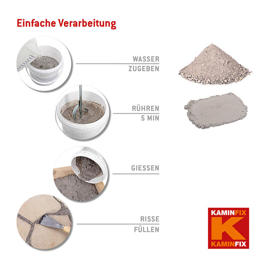 Wie verarbeite ich Schamottemörtel mit hydraulisch-keramischer Bindung?